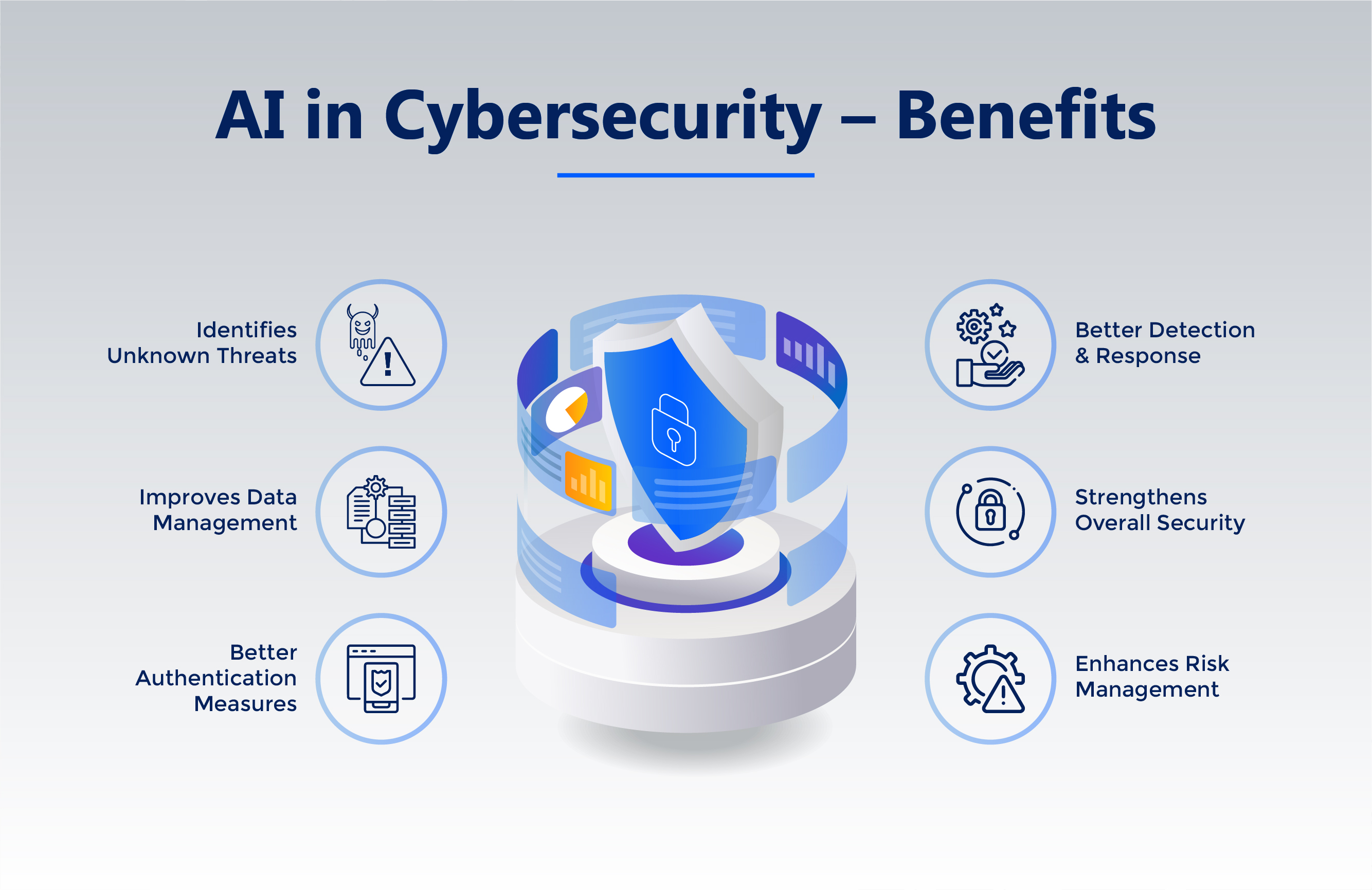 The Role Of Artificial Intelligence In Cybersecurity: Benefits And Risks