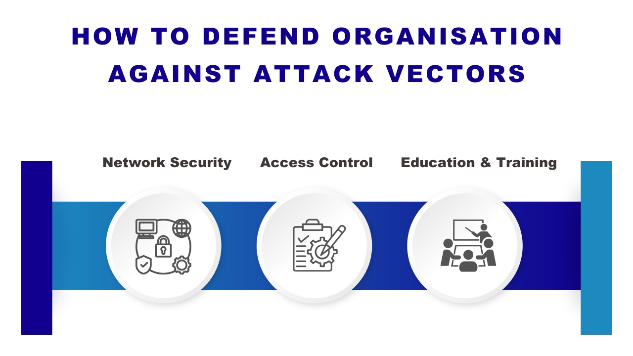 cybalt how to defend organisation against attacks