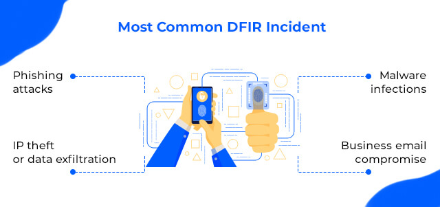 Cybalt_April_Website_Blog1_infographic_Digital Forensic and Incident Response