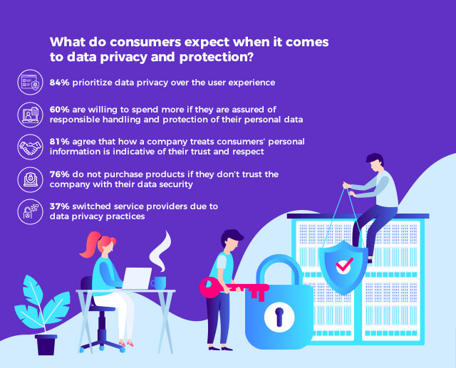 Cybalt_March_TL_Blog-2-thumbnail-Infographic_How can enterprises step up their data protection and privacy